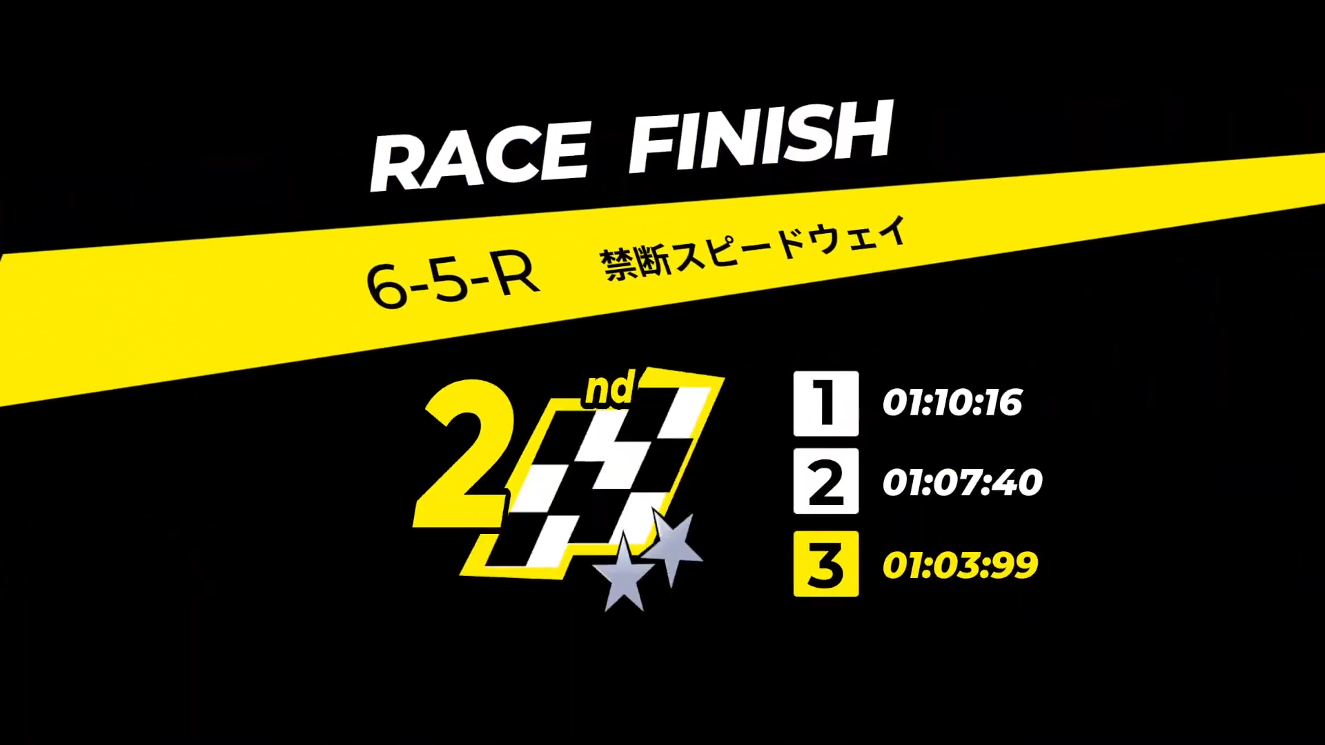 禁断スピードウェイのクリア結果画面